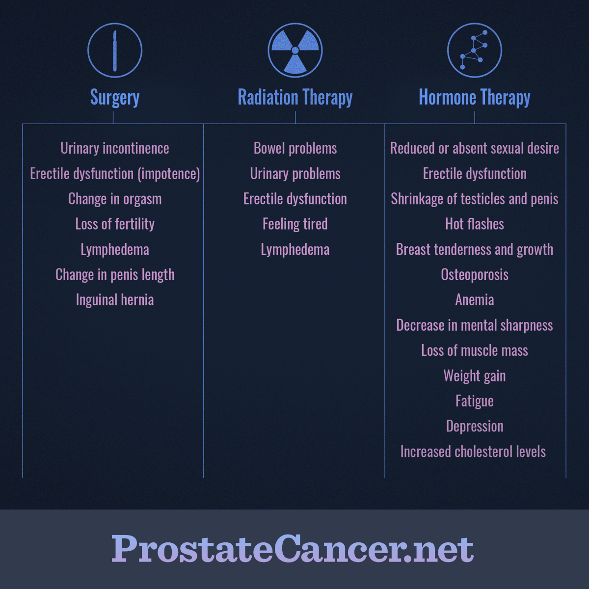 Coping with Side Effects of Prostate Cancer Treatment