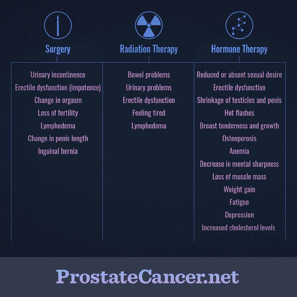 How to Cope with Side Effects of Prostate Cancer Treatment