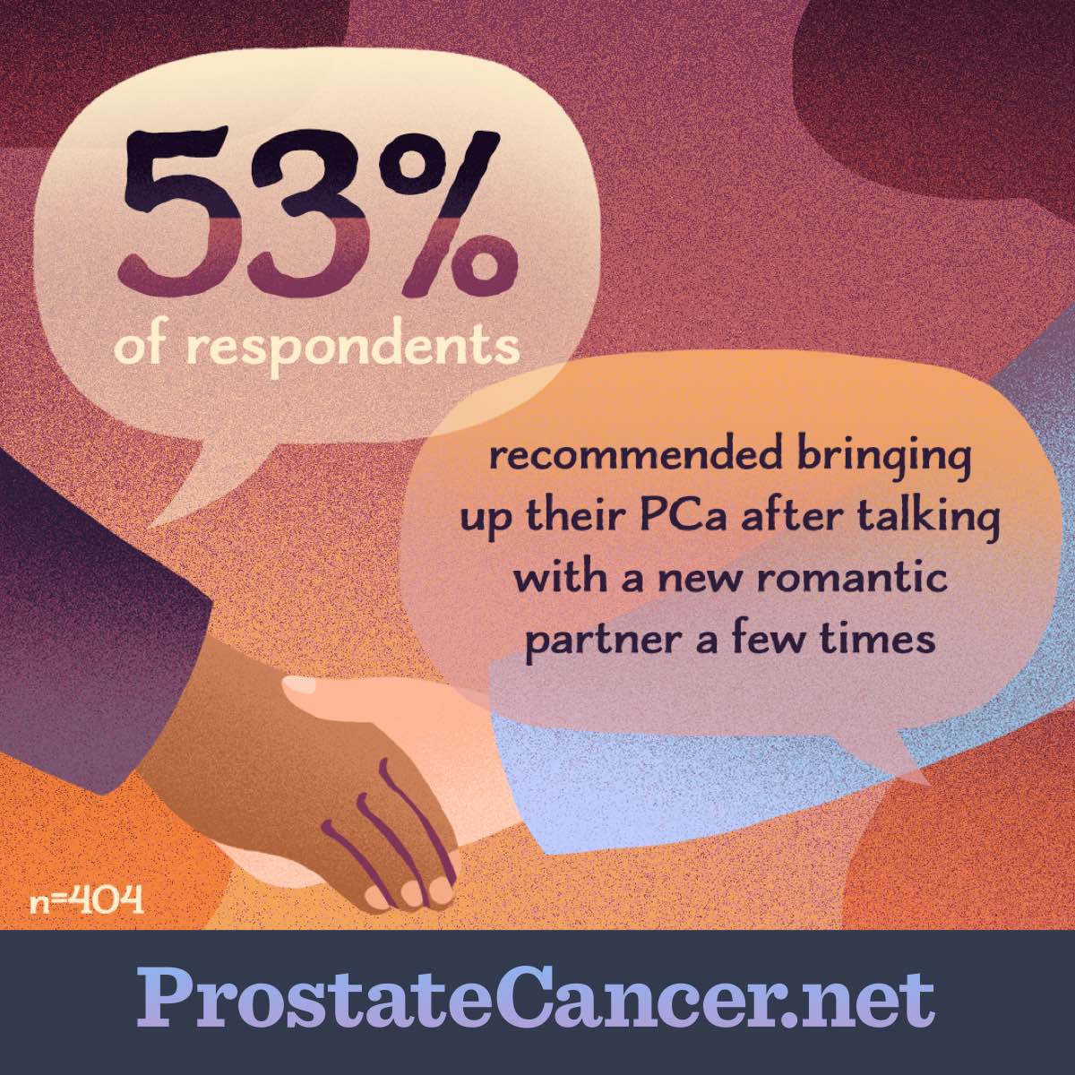 53% of respondents recommended bringing up their PCa after talking with a new romantic partner a few times.